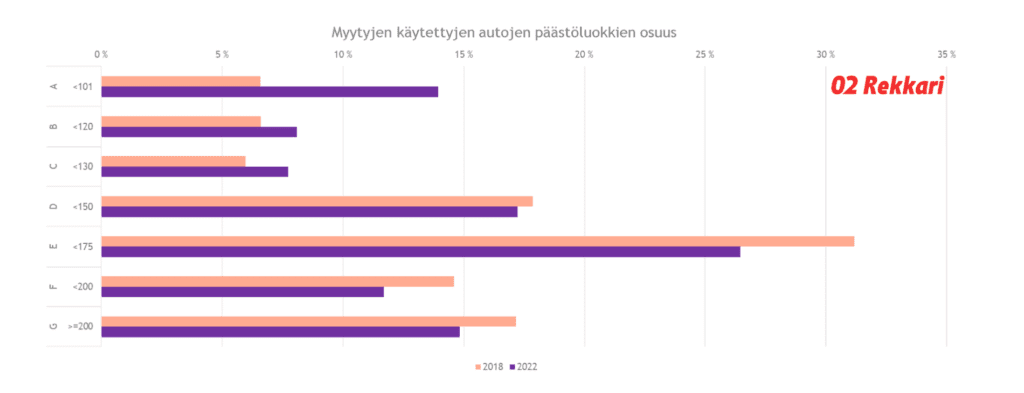 Autojen energialuokat